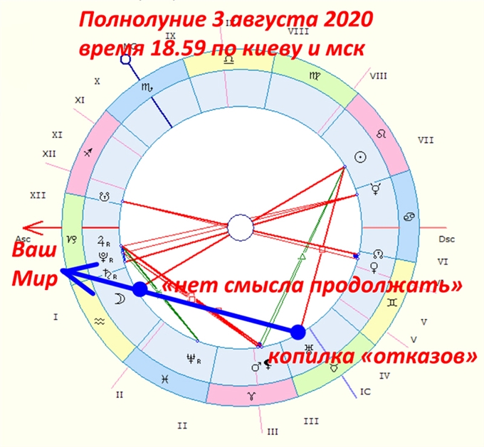 Когда полнолуние в марте 2024 года